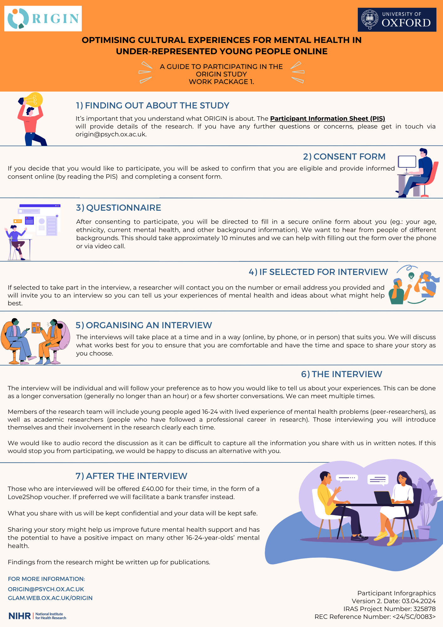 Infographic showing an interview process